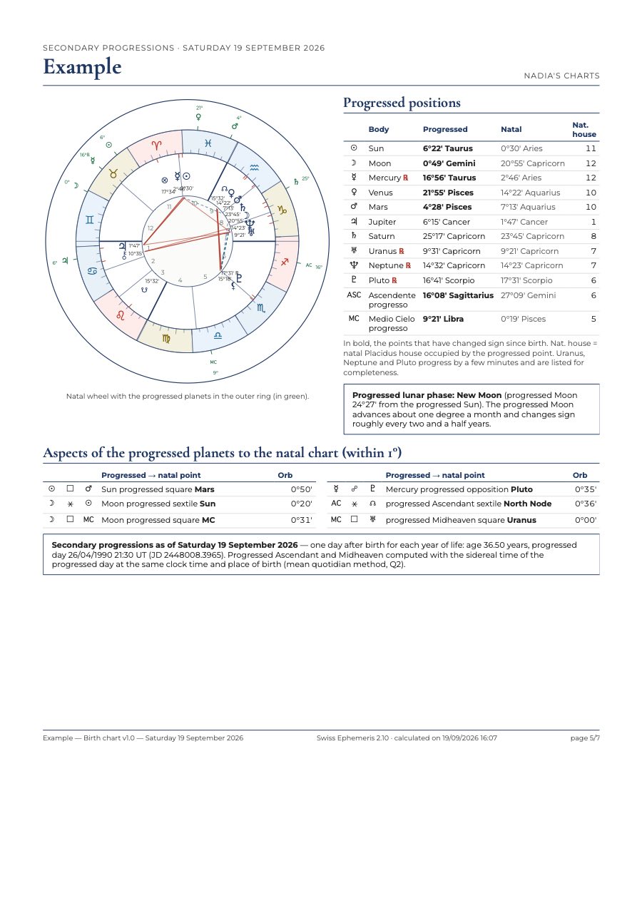 Secondary progressions