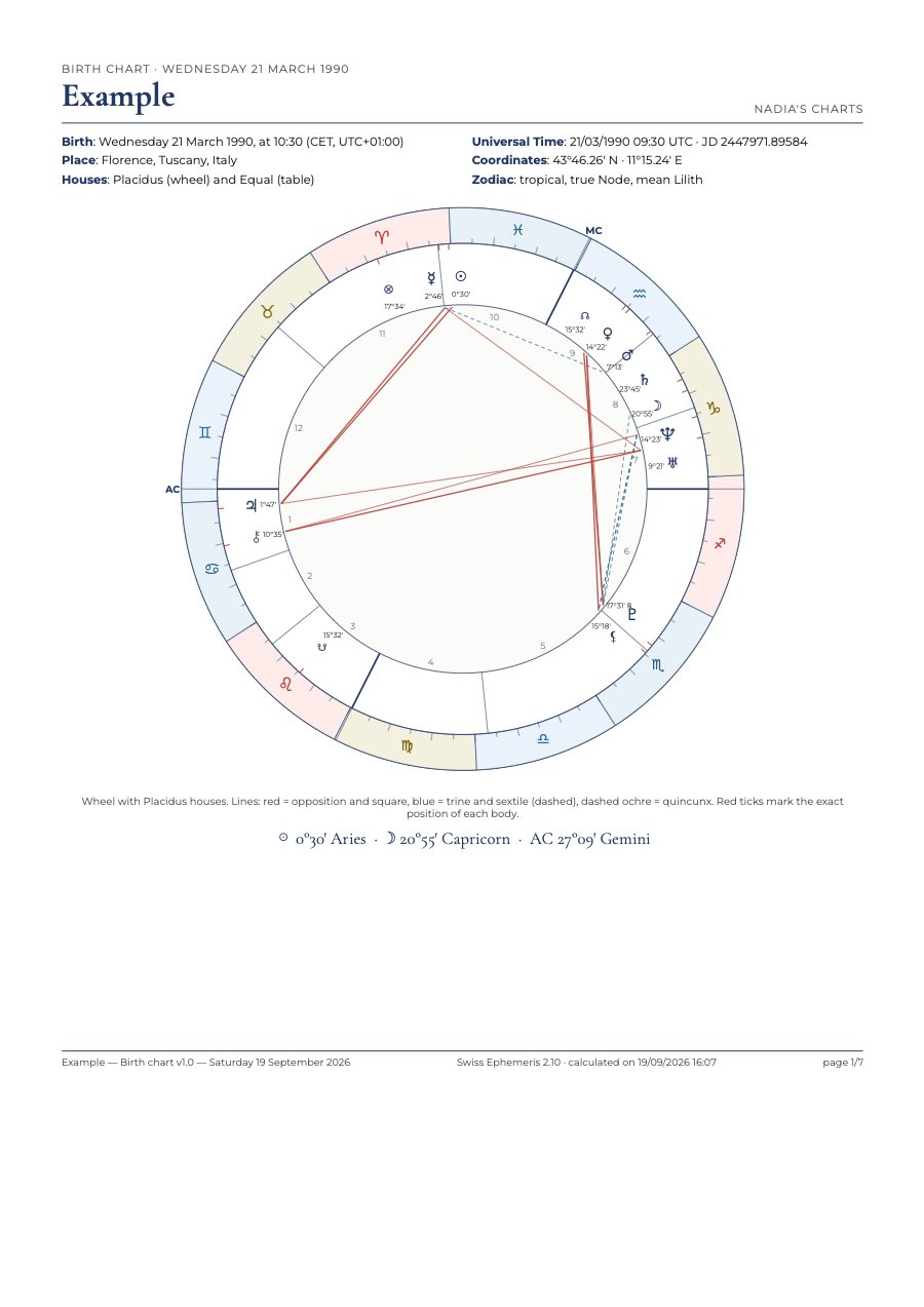 Example of a birth chart wheel