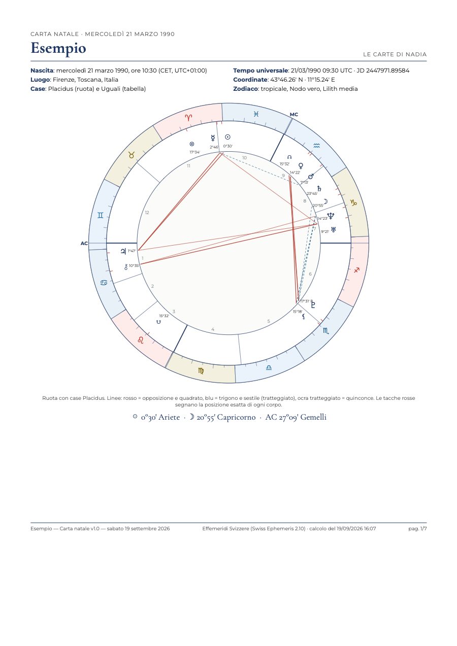Esempio di ruota della carta natale